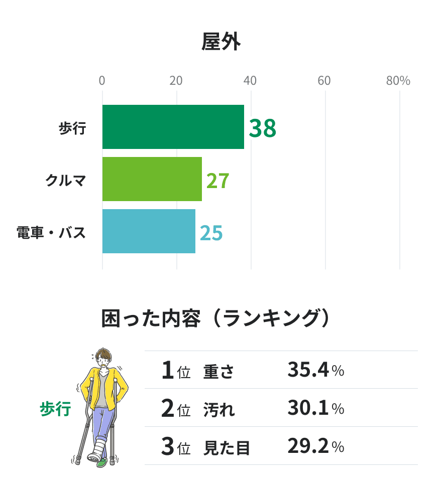 屋外の困りごと