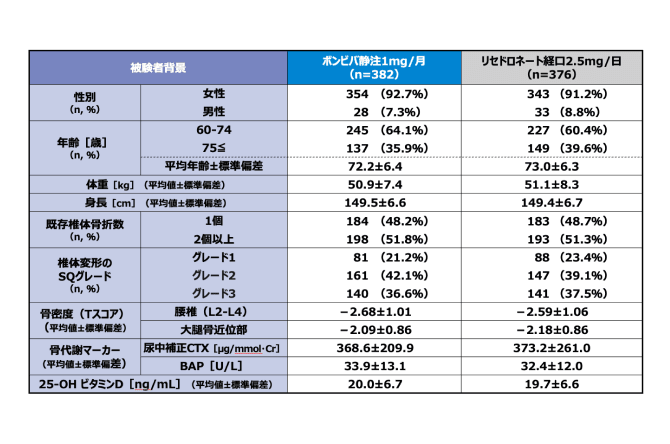 被験者背景（PPS）