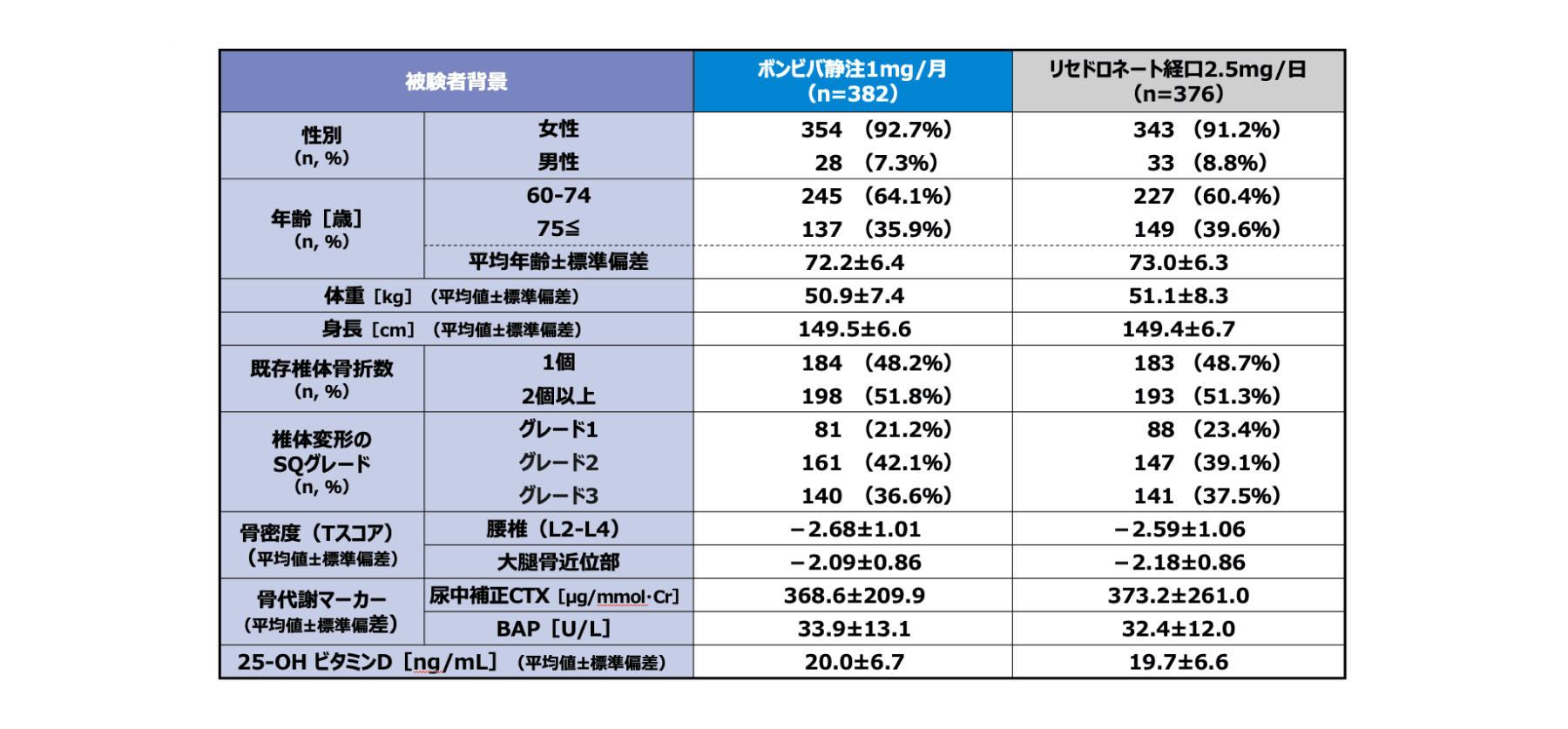 被験者背景（PPS）