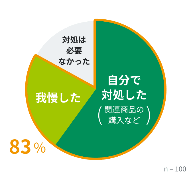 困った時の対処方法は？