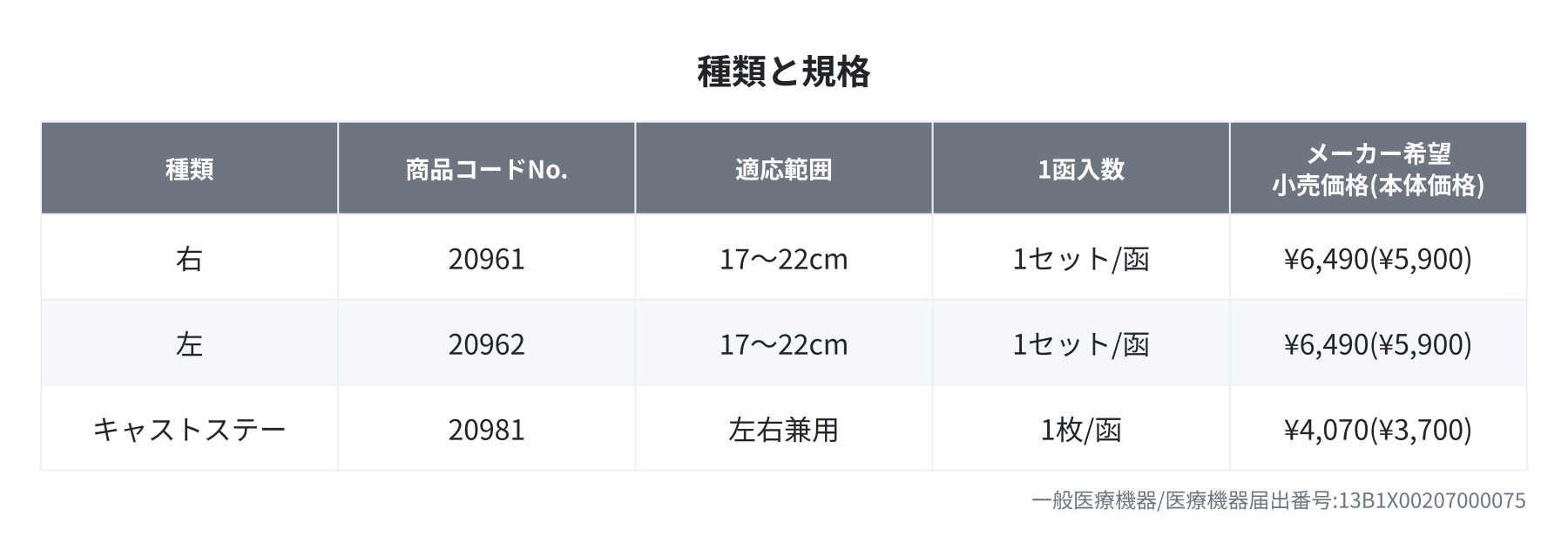 価格