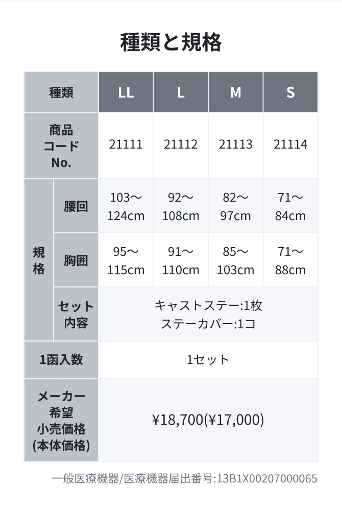 価格