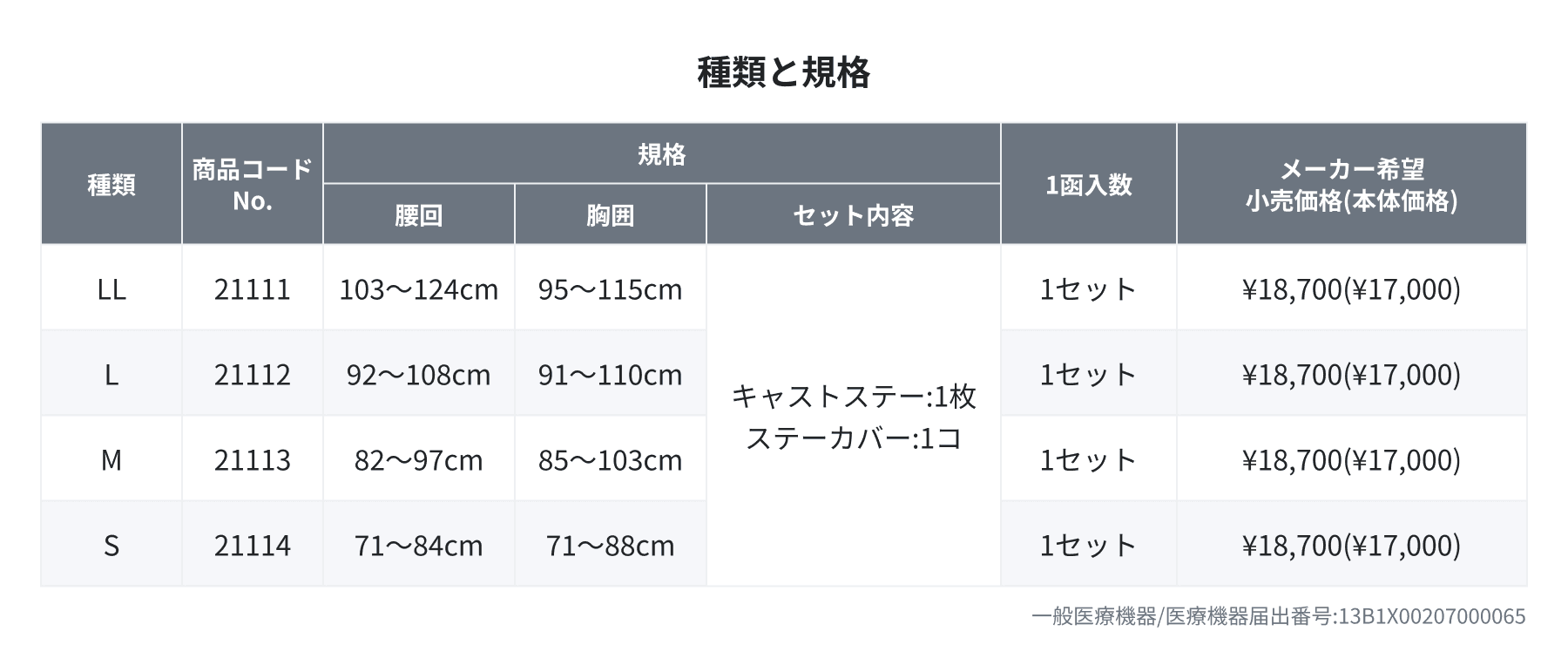 価格