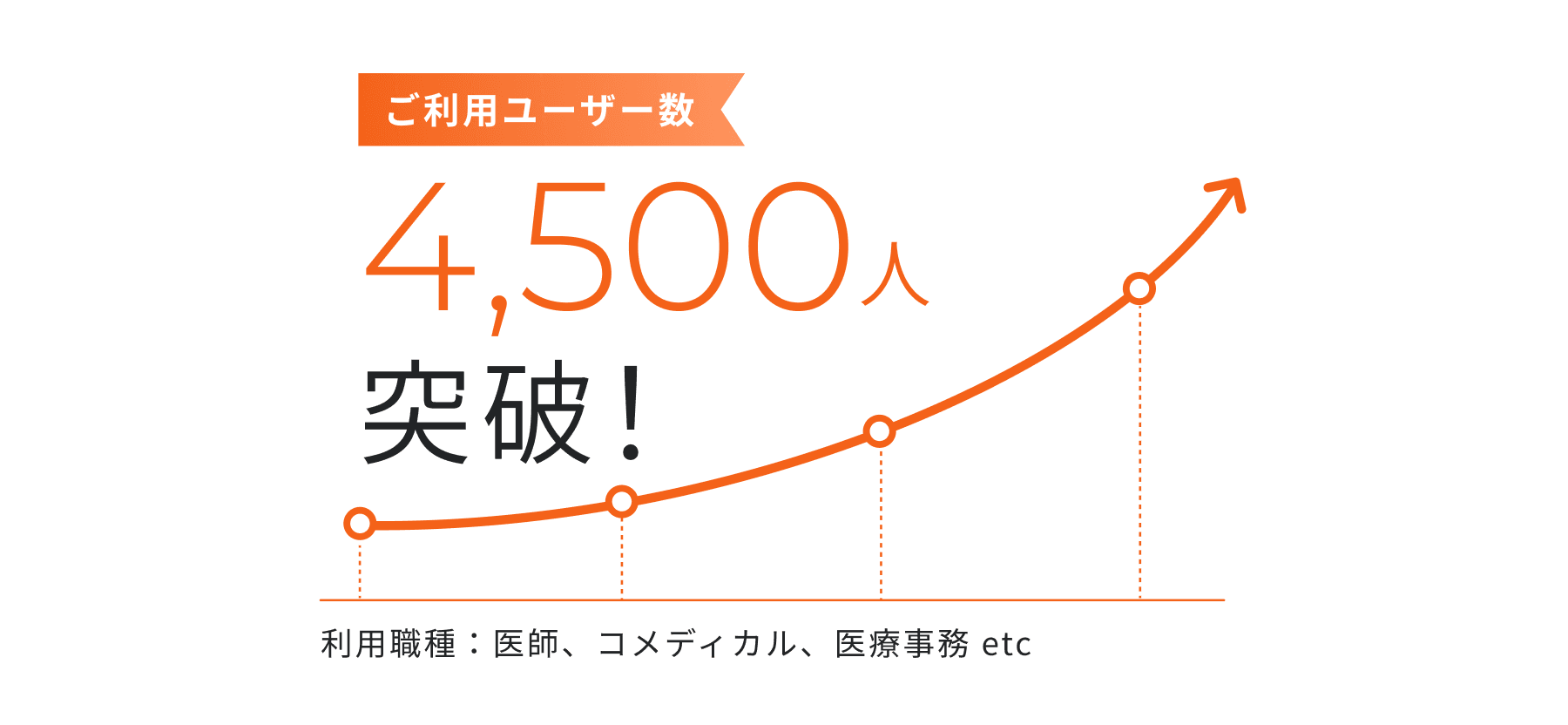 ユーザー数