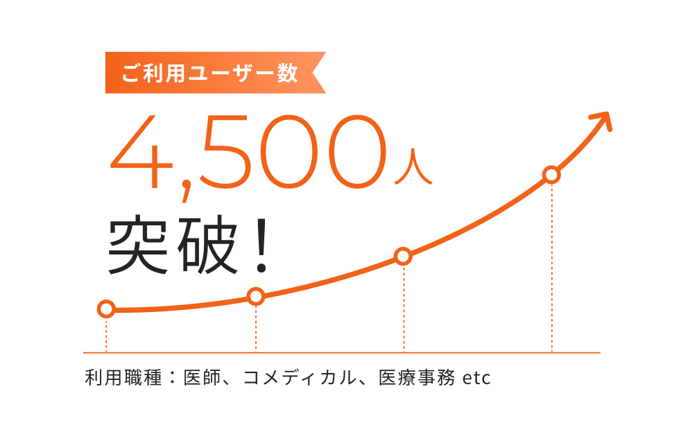 ユーザー数