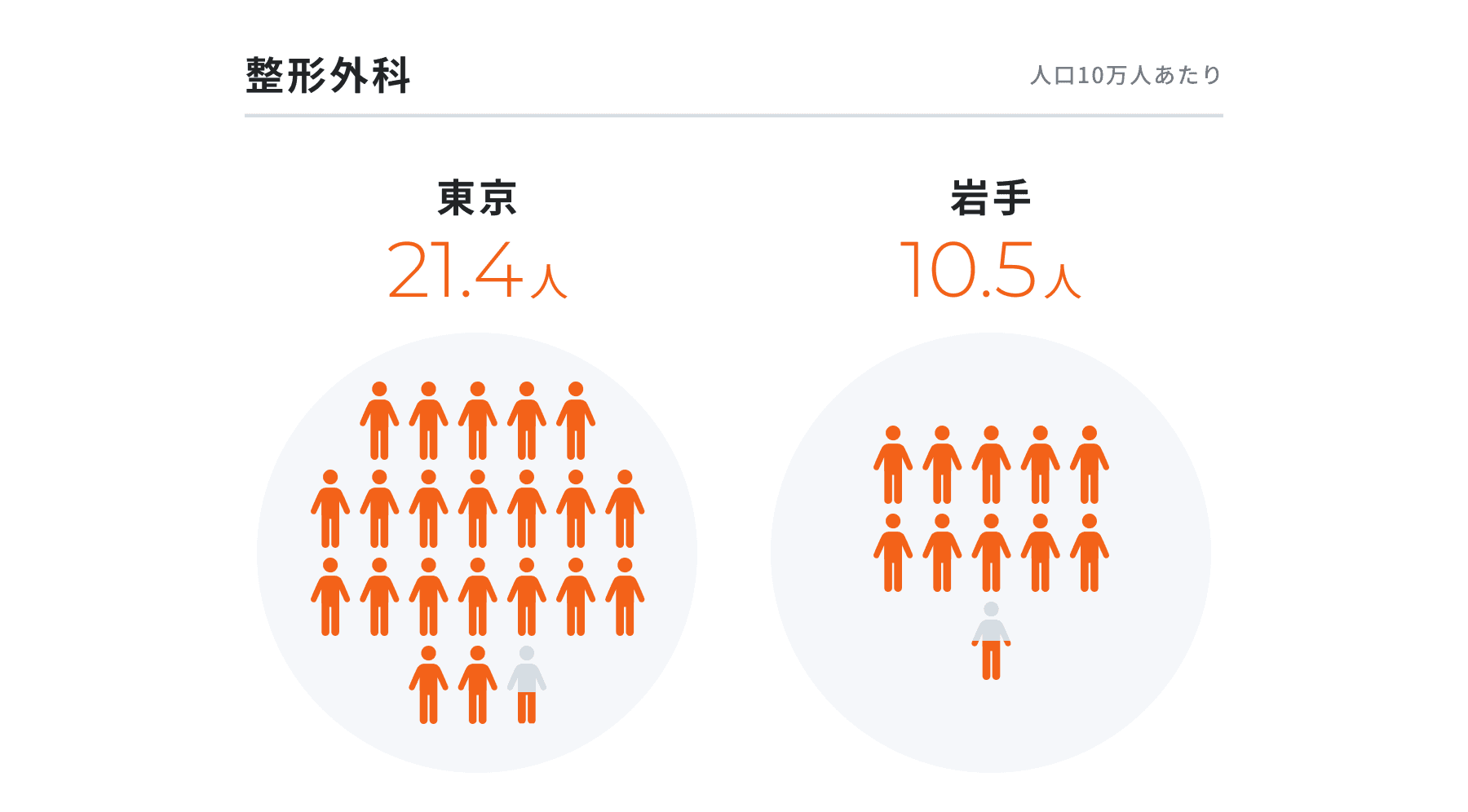 整形外科