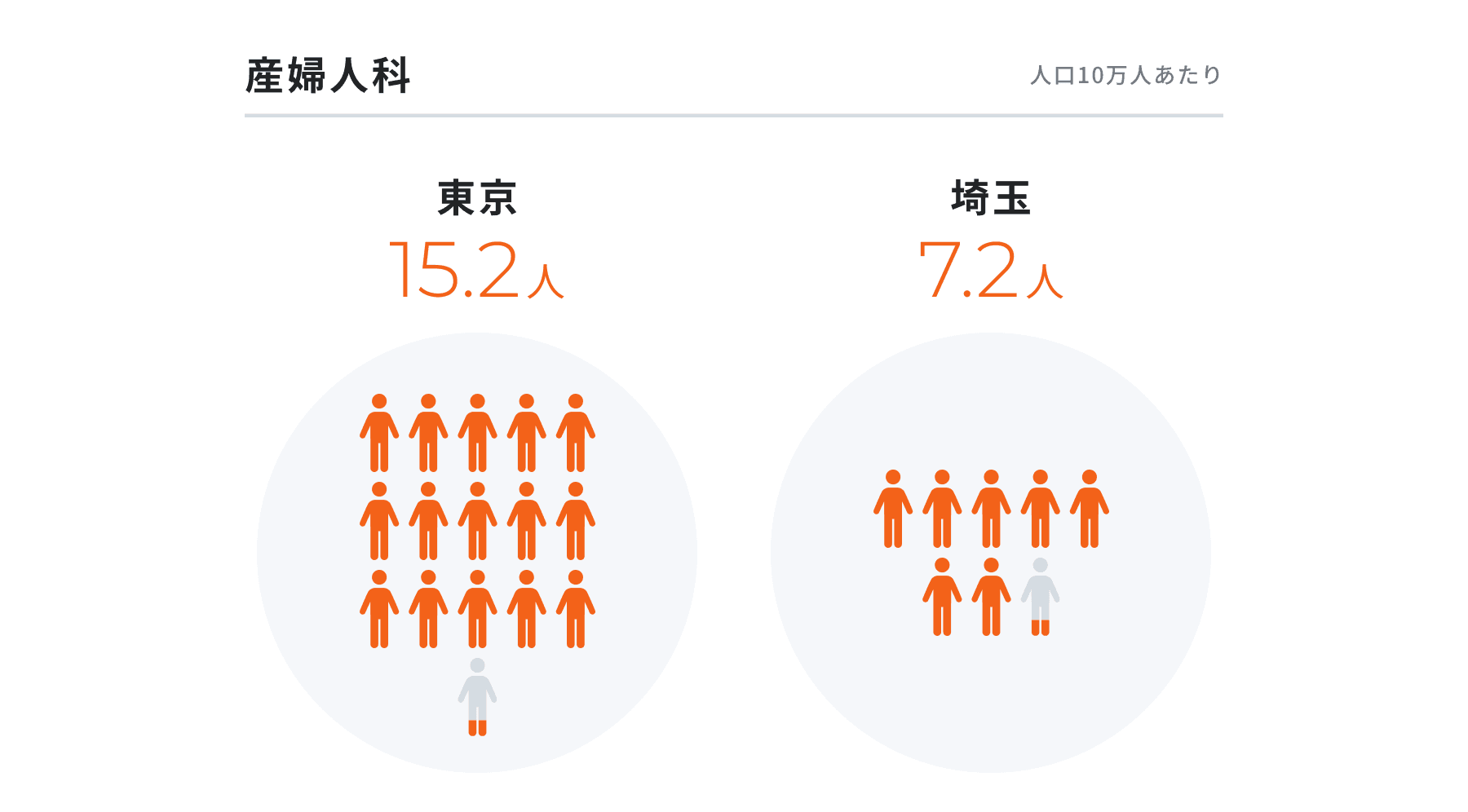 産婦人科