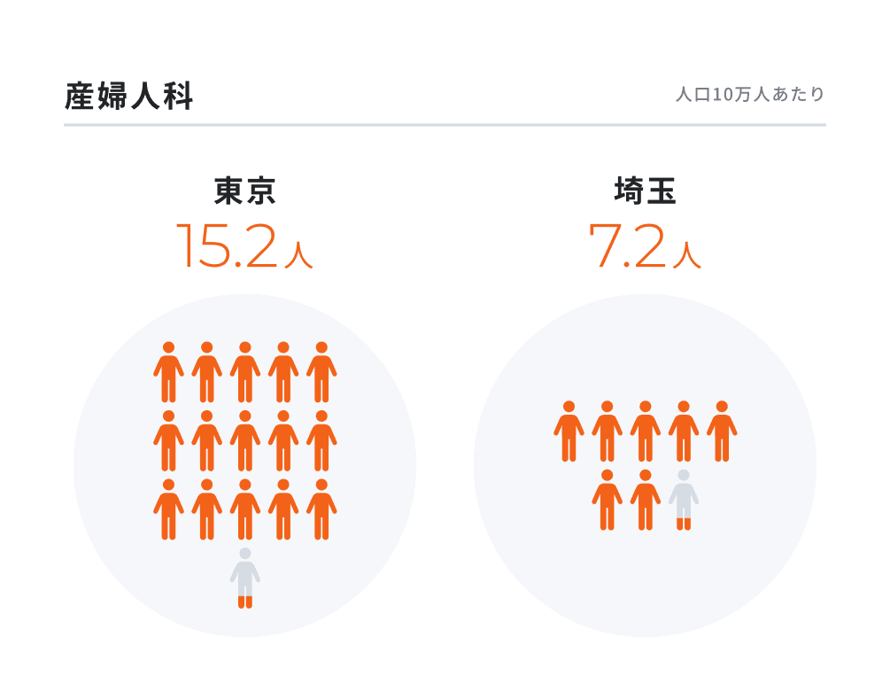 産婦人科