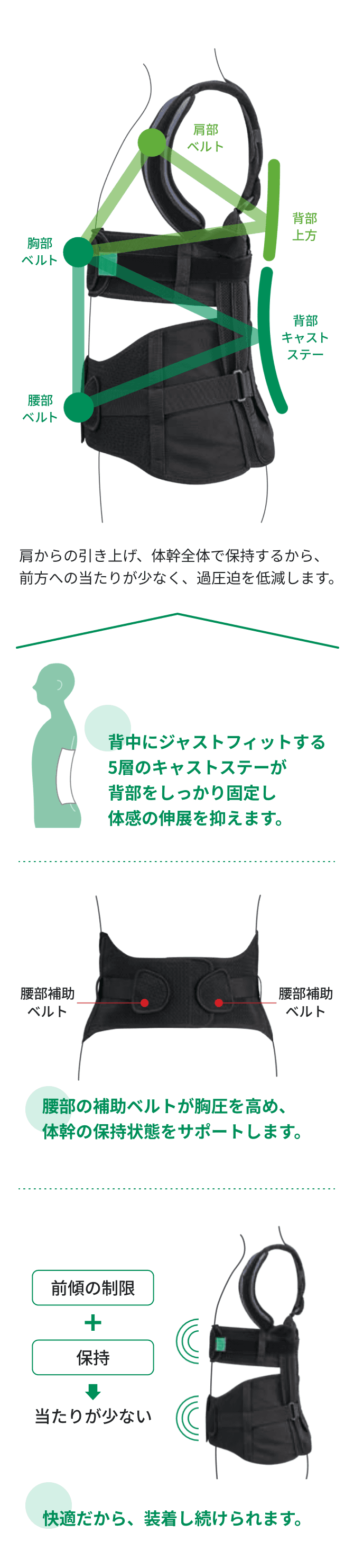 腰椎固定装具「フィットキュア・スパイン」の特長